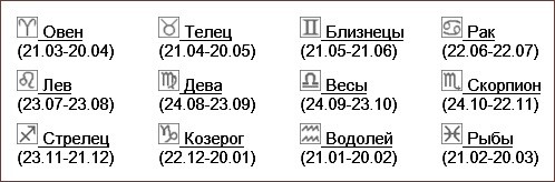 знаки зодиака по дням рождения